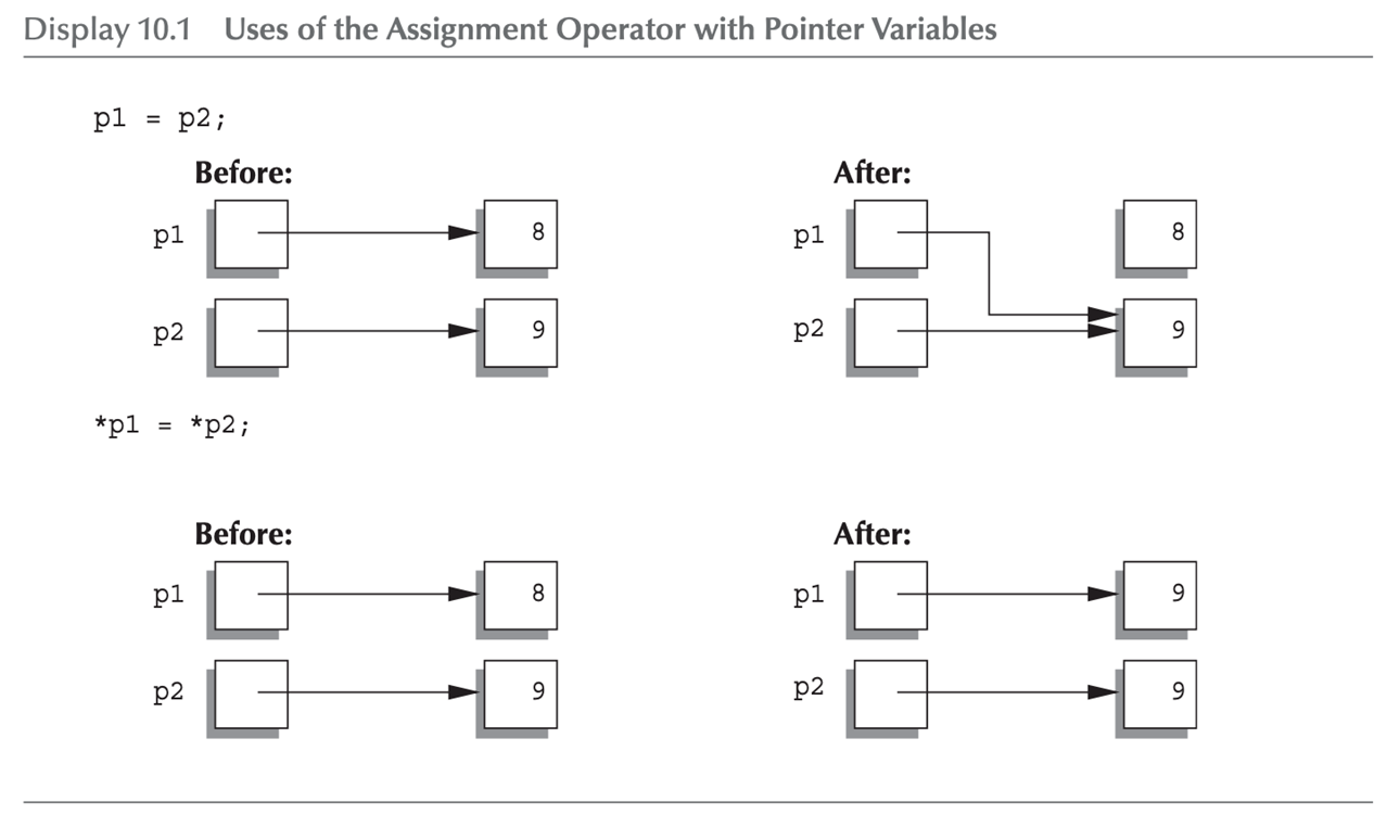 [C++] Chap 10 - Pointers and Dynamic Arrays